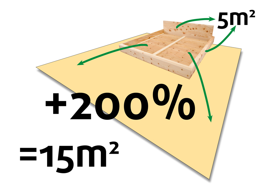 Original Steiner Zirbello - schematische Darstellung des Zuwachses an Zirbenholzoberfläche, plus 200%